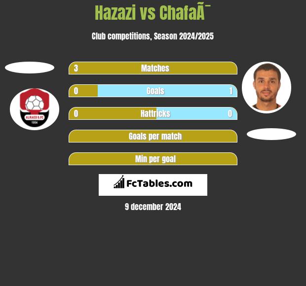 Hazazi vs ChafaÃ¯ h2h player stats