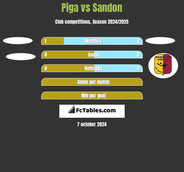 Piga vs Sandon h2h player stats