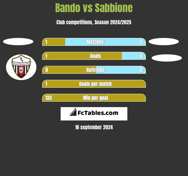 Bando vs Sabbione h2h player stats