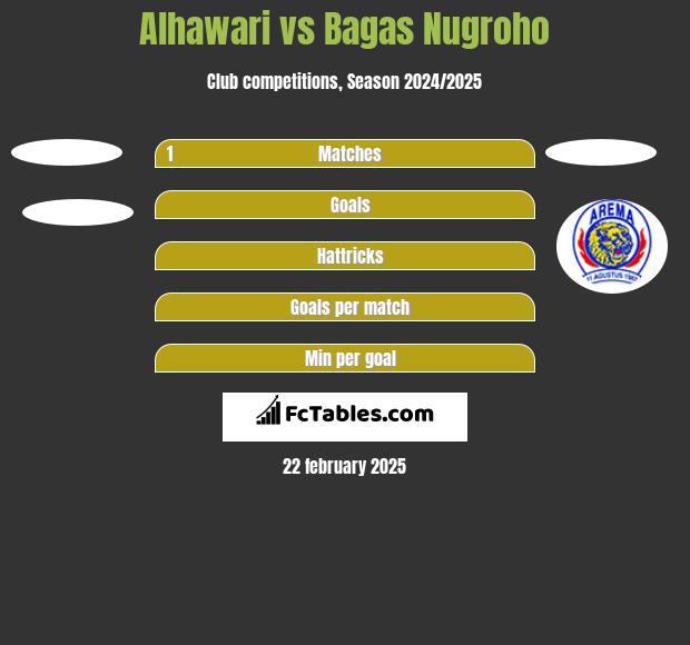 Alhawari vs Bagas Nugroho h2h player stats