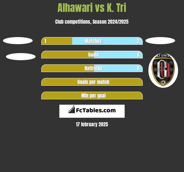 Alhawari vs K. Tri h2h player stats