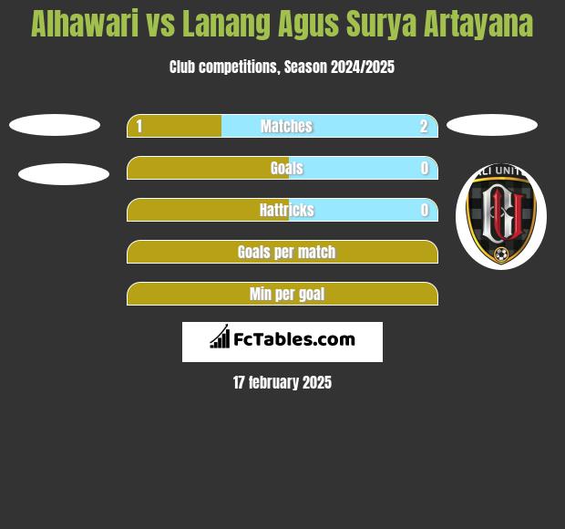 Alhawari vs Lanang Agus Surya Artayana h2h player stats