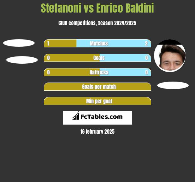 Stefanoni vs Enrico Baldini h2h player stats