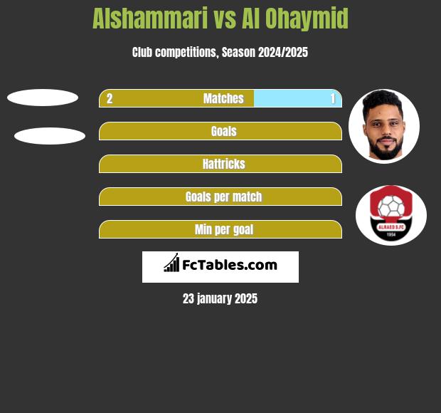 Alshammari vs Al Ohaymid h2h player stats