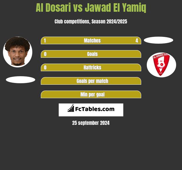 Al Dosari vs Jawad El Yamiq h2h player stats