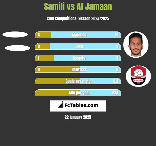 Samili vs Al Jamaan h2h player stats