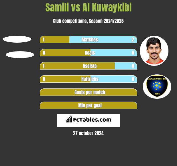 Samili vs Al Kuwaykibi h2h player stats