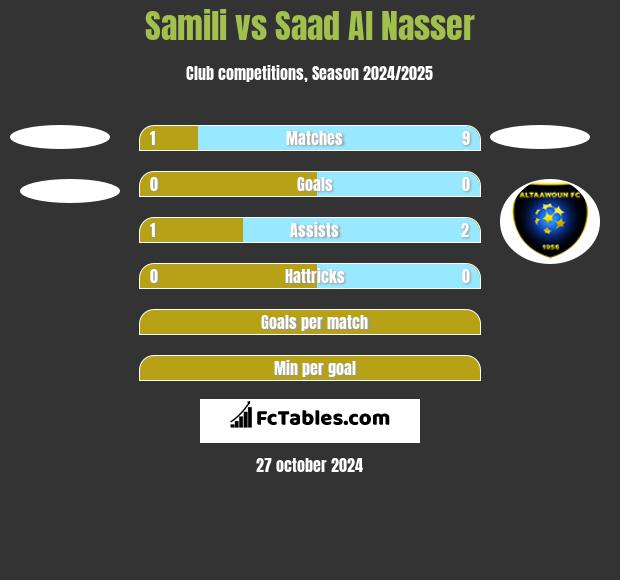 Samili vs Saad Al Nasser h2h player stats