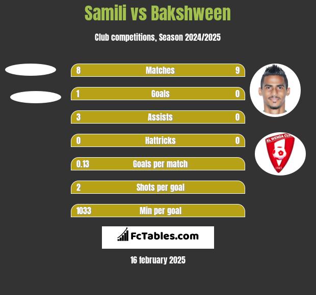 Samili vs Bakshween h2h player stats