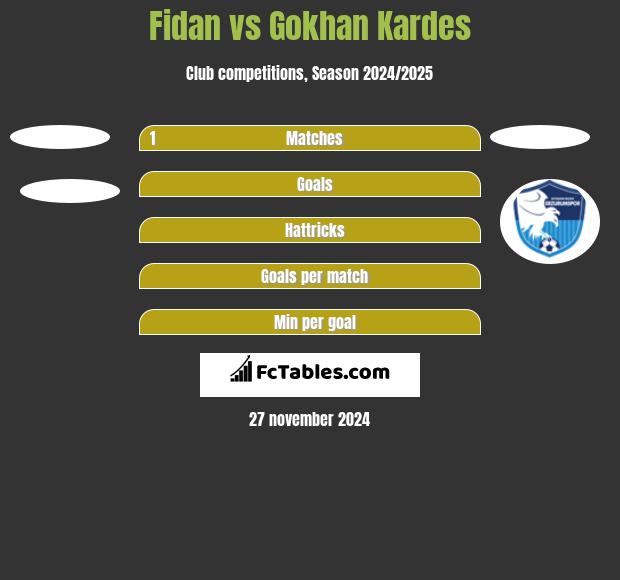 Fidan vs Gokhan Kardes h2h player stats