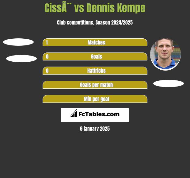 CissÃ¨ vs Dennis Kempe h2h player stats