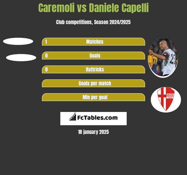 Caremoli vs Daniele Capelli h2h player stats