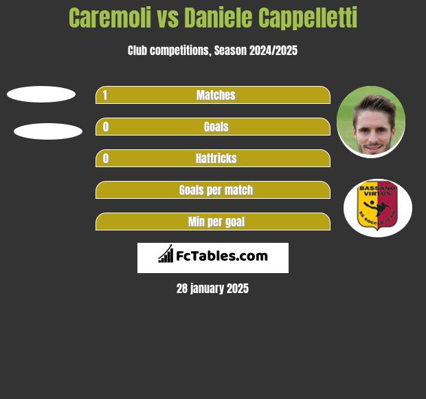 Caremoli vs Daniele Cappelletti h2h player stats