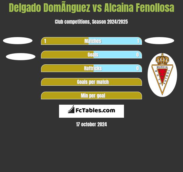 Delgado DomÃ­nguez vs Alcaina Fenollosa h2h player stats