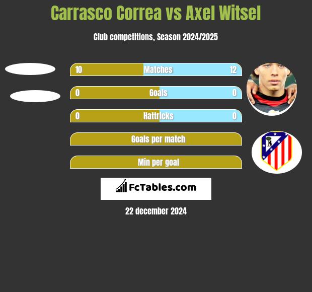 Carrasco Correa vs Axel Witsel h2h player stats