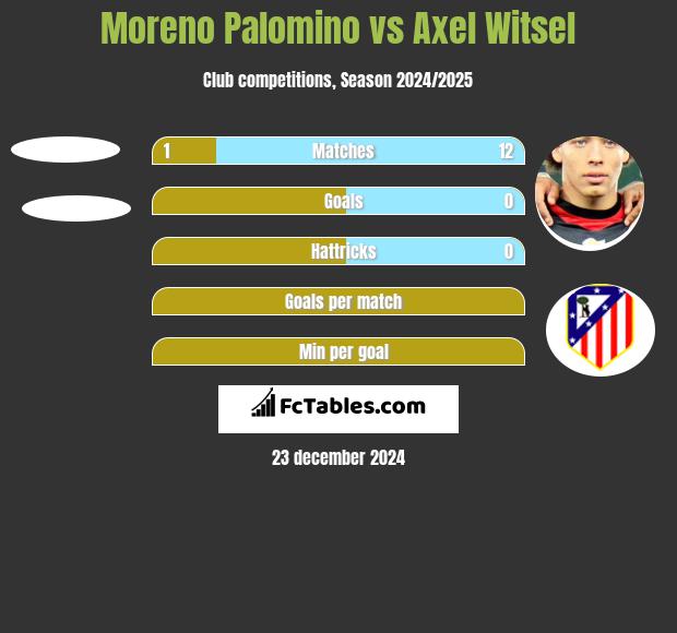 Moreno Palomino vs Axel Witsel h2h player stats