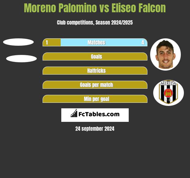 Moreno Palomino vs Eliseo Falcon h2h player stats