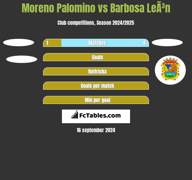 Moreno Palomino vs Barbosa LeÃ³n h2h player stats