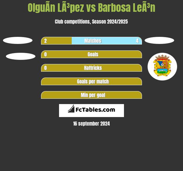 OlguÃ­n LÃ³pez vs Barbosa LeÃ³n h2h player stats