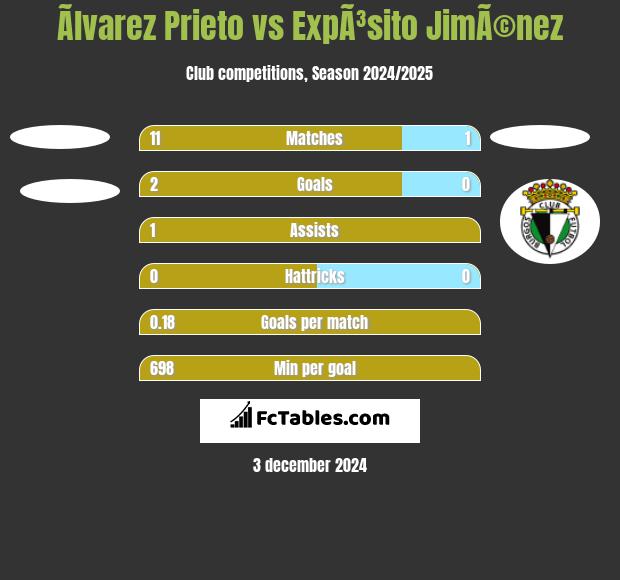 Ãlvarez Prieto vs ExpÃ³sito JimÃ©nez h2h player stats