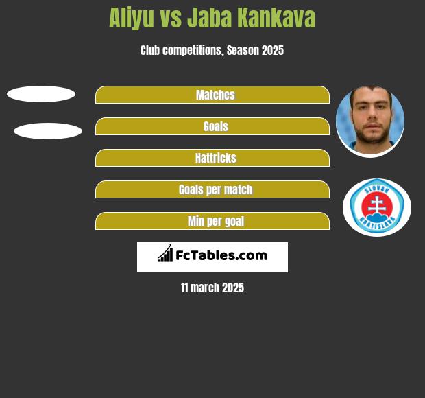 Aliyu vs Jaba Kankava h2h player stats