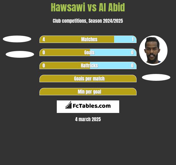 Hawsawi vs Al Abid h2h player stats