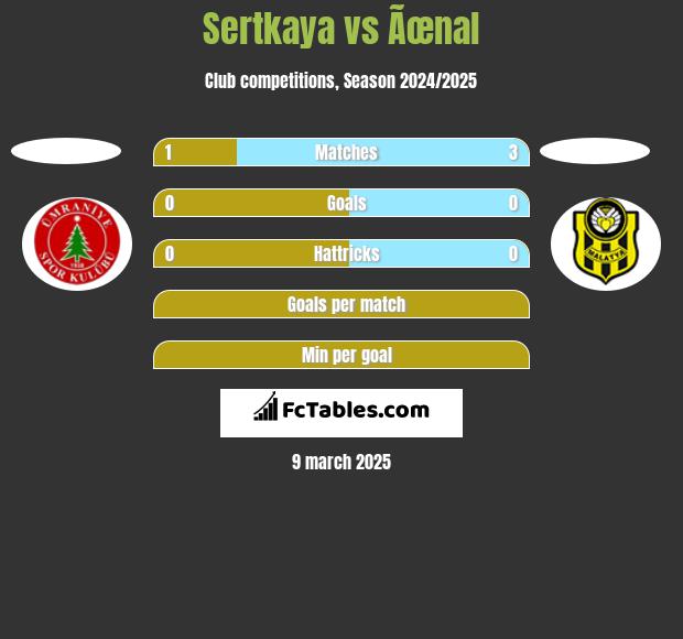 Sertkaya vs Ãœnal h2h player stats