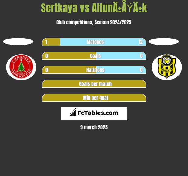 Sertkaya vs AltunÄ±ÅŸÄ±k h2h player stats