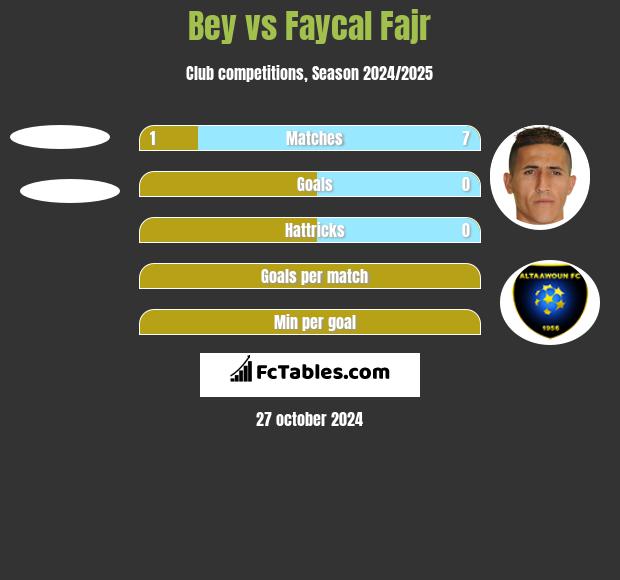 Bey vs Faycal Fajr h2h player stats