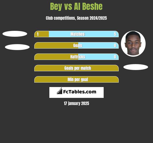 Bey vs Al Beshe h2h player stats