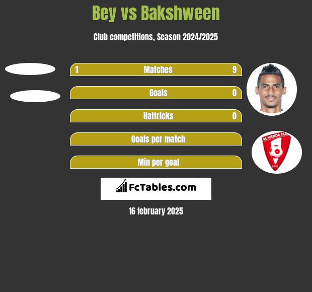 Bey vs Bakshween h2h player stats