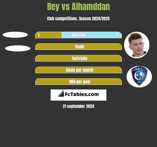 Bey vs Alhamddan h2h player stats