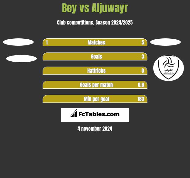 Bey vs Aljuwayr h2h player stats