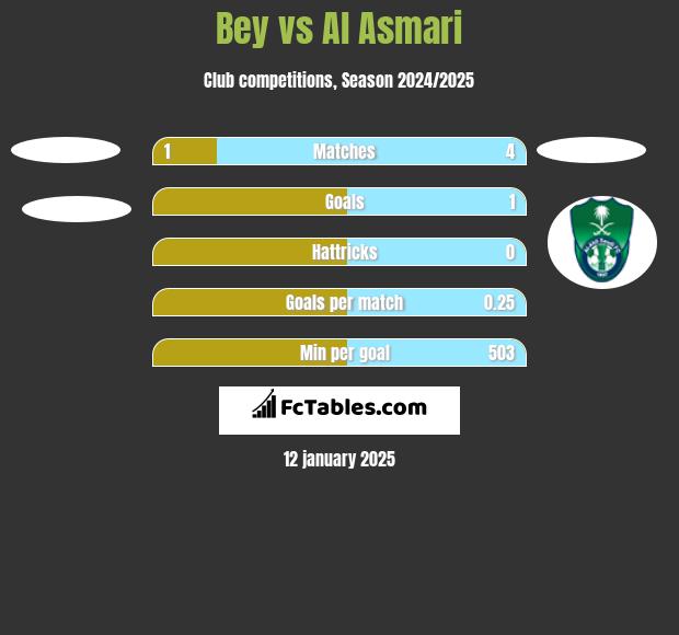 Bey vs Al Asmari h2h player stats