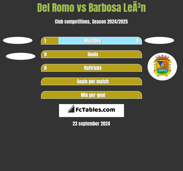 Del Romo vs Barbosa LeÃ³n h2h player stats