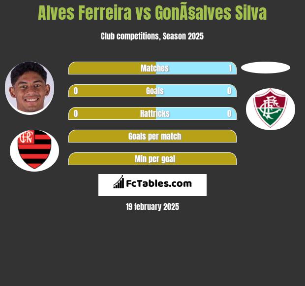 Alves Ferreira vs GonÃ§alves Silva h2h player stats