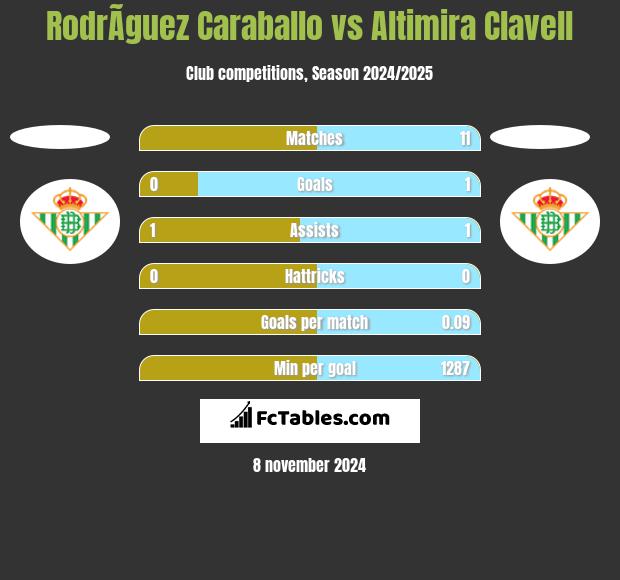 RodrÃ­guez Caraballo vs Altimira Clavell h2h player stats