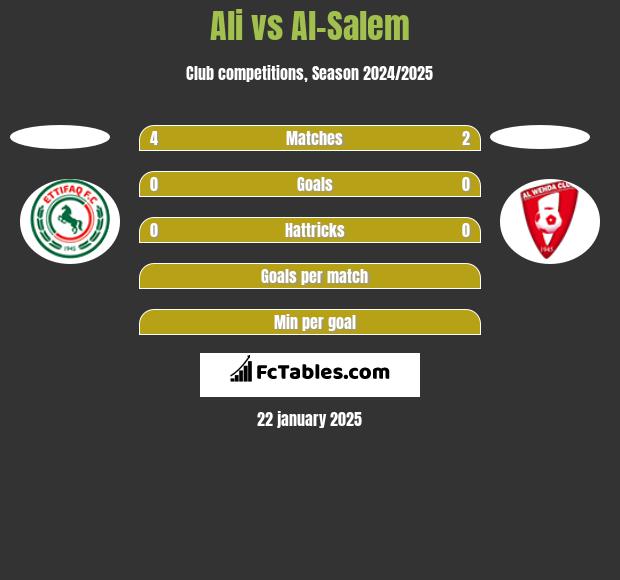 Ali vs Al-Salem h2h player stats