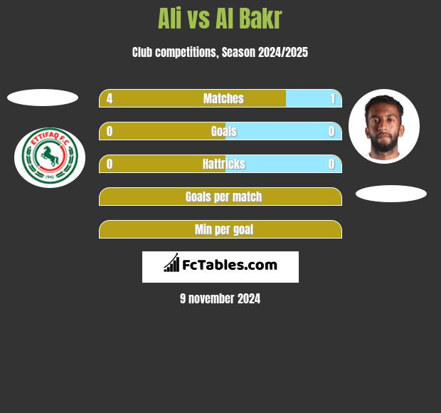 Ali vs Al Bakr h2h player stats