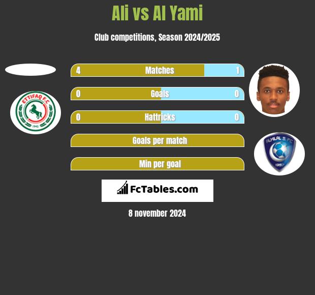 Ali vs Al Yami h2h player stats