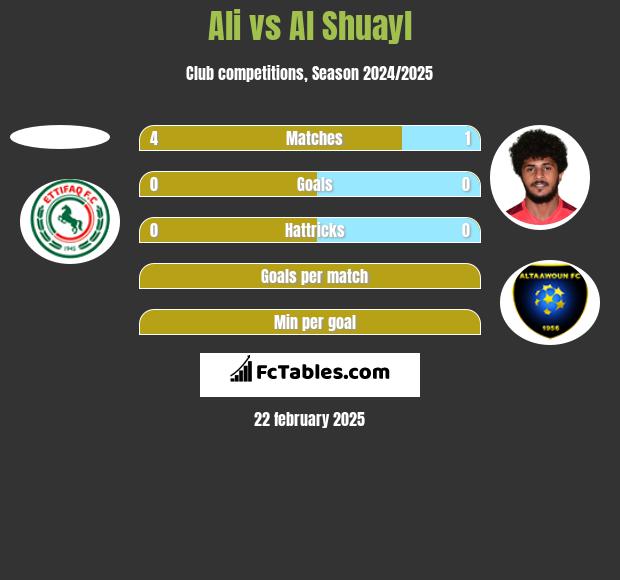 Ali vs Al Shuayl h2h player stats