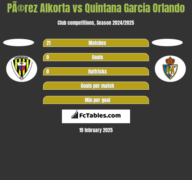 PÃ©rez Alkorta vs Quintana Garcia Orlando h2h player stats