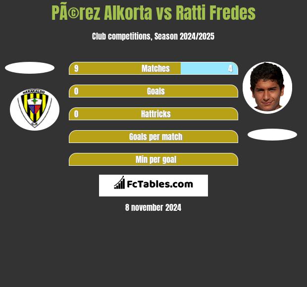 PÃ©rez Alkorta vs Ratti Fredes h2h player stats