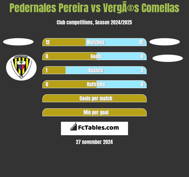 Pedernales Pereira vs VergÃ©s Comellas h2h player stats