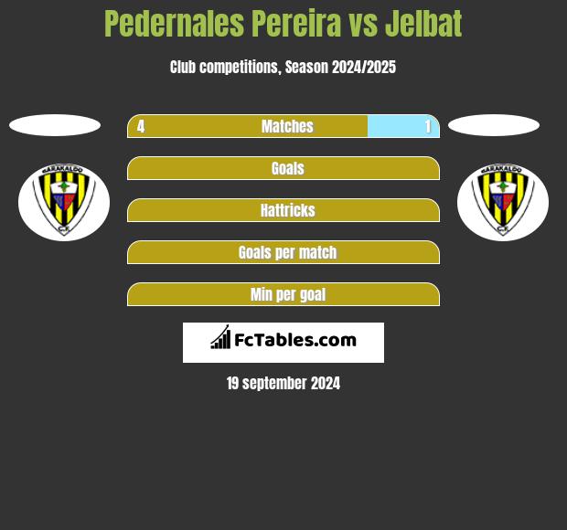 Pedernales Pereira vs Jelbat h2h player stats