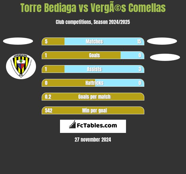 Torre Bediaga vs VergÃ©s Comellas h2h player stats