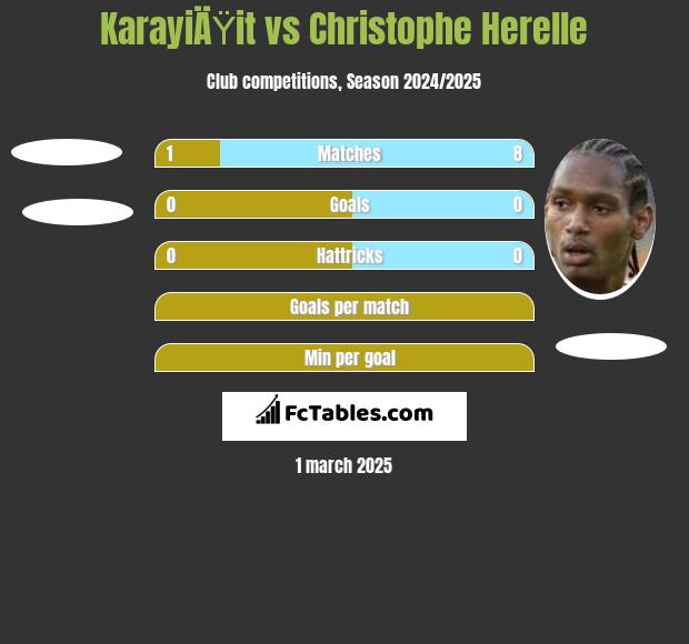 KarayiÄŸit vs Christophe Herelle h2h player stats