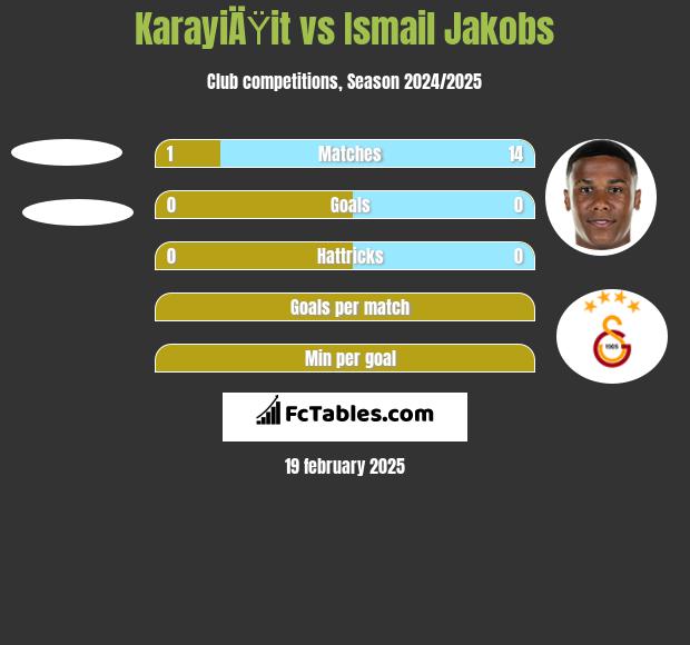 KarayiÄŸit vs Ismail Jakobs h2h player stats