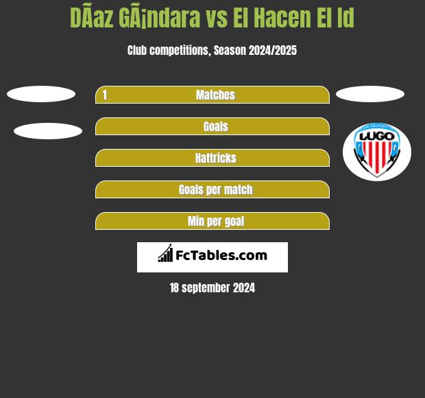 DÃ­az GÃ¡ndara vs El Hacen El Id h2h player stats