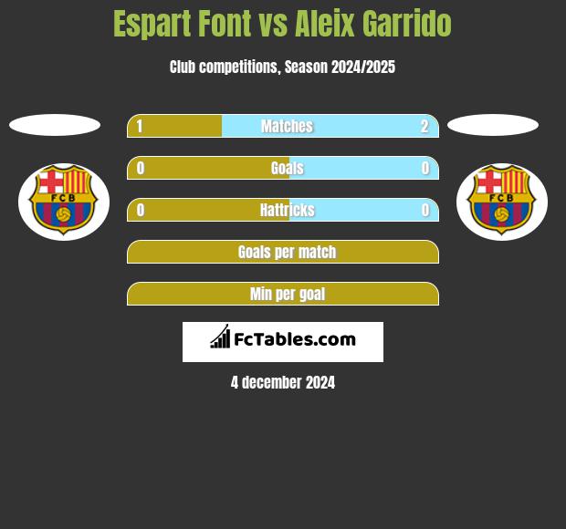 Espart Font vs Aleix Garrido h2h player stats